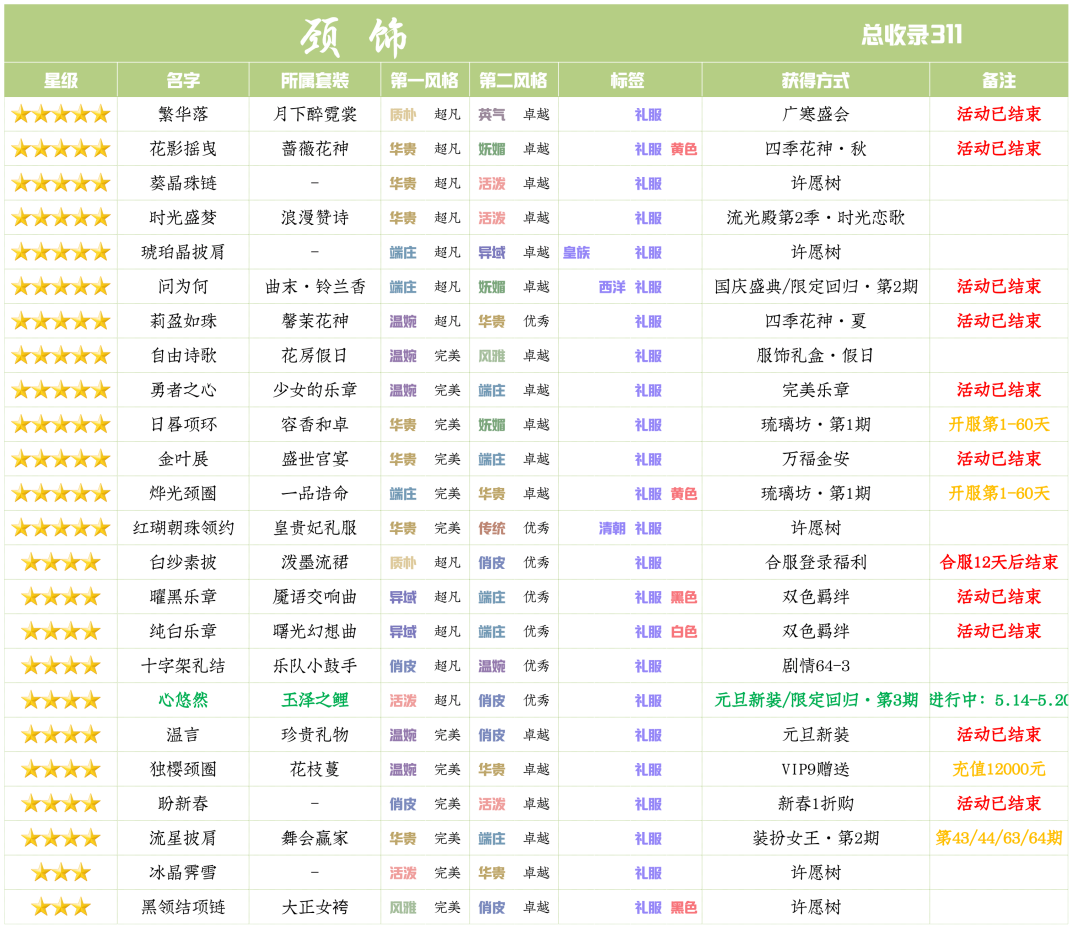 爱江山更爱美人限定回归玉泽之鲤：如何进行合适的兑换与搭配