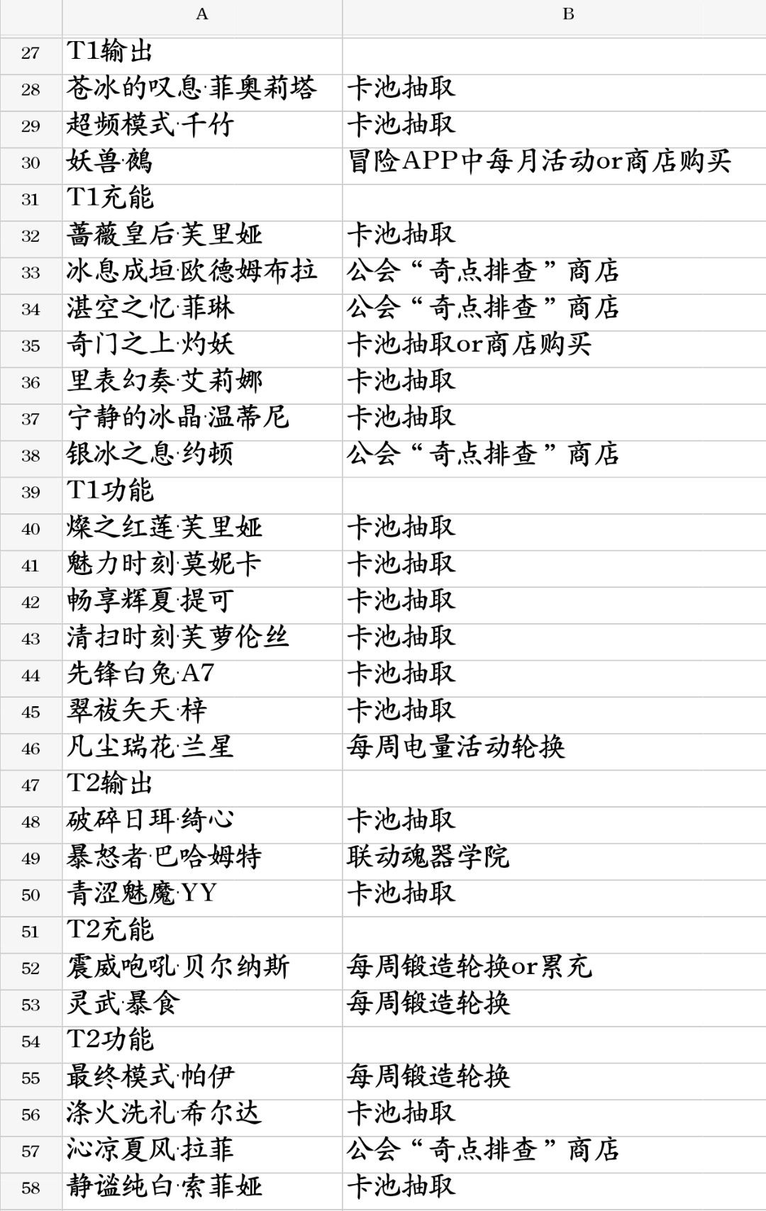 百分之一2025全新角色强度排行深度解析
