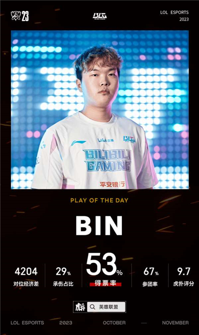 瑞士轮Bin贾克斯力挽狂澜 贾克斯稳中取胜，Bin斩获今日优胜！