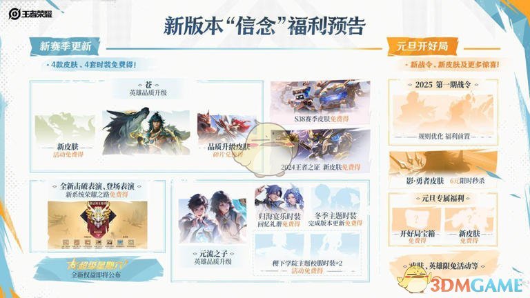 王者荣耀年度版本信念福利全解析