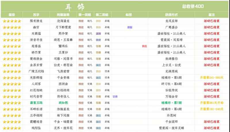 爱江山更爱美人手游琉璃坊第七期明如熙全套兑换攻略：华服美饰搭配指南