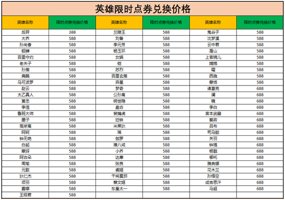 王者荣耀限时点券商城位置查找指南