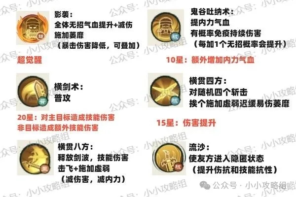 盖聂卫庄联动：强强联合是否值得入手？
