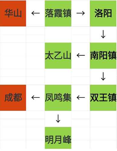 烟雨江湖资质丹的获取之道