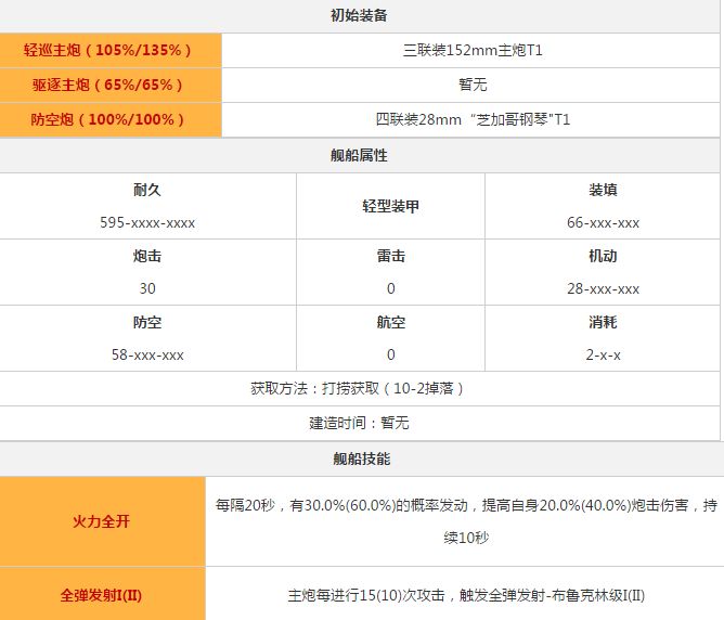 火奴鲁鲁深度解析：技能、属性与实战价值全面评估