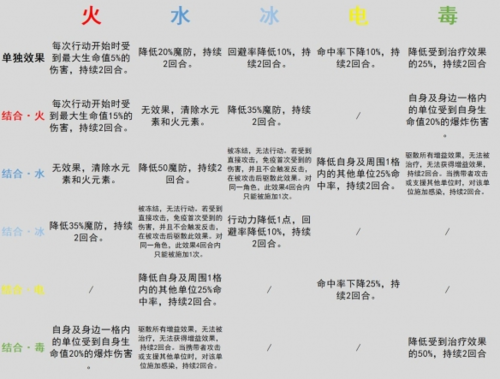 环形战争元素反应全解析：机制、效果与应用策略