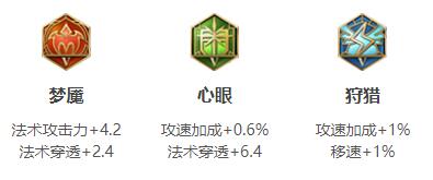 王者荣耀2024金蝉最强六神装出装顺序详解