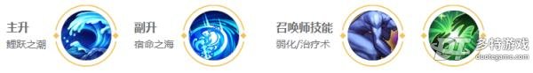 王者荣耀大乔深度解析：技能、玩法与出装全攻略