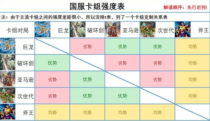 游戏王决斗链接国服卡组推荐大全：精选卡组助你上分
