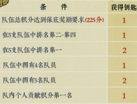 江南百景图金华火腿的获取方式