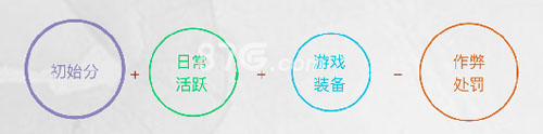 火影忍者手游信用星级系统全面解析：评分规则与星级特权详解