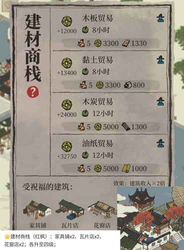 江南百景图商栈升级全攻略：材料、等级与搭配技巧