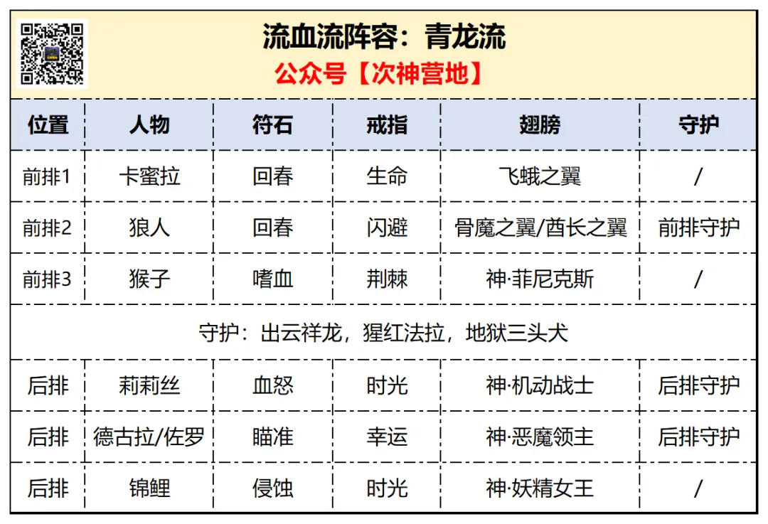 流血流家族的回溯：四套阵容深度解析