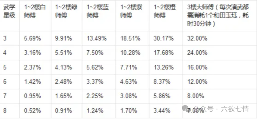 江湖武学熟练度快速提升攻略