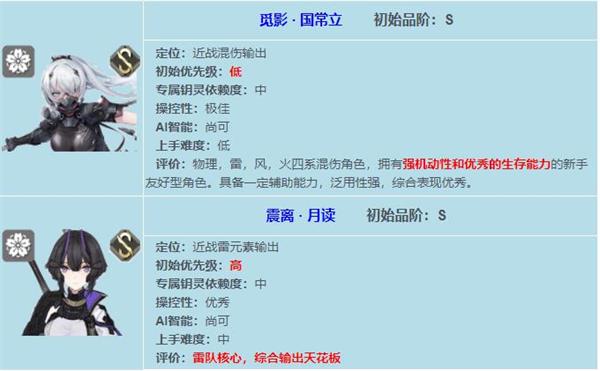 深空之眼初始角色选择攻略：如何选到最适合你的开荒利器