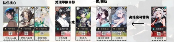 物华弥新新手怎么玩-新手玩家开荒攻略