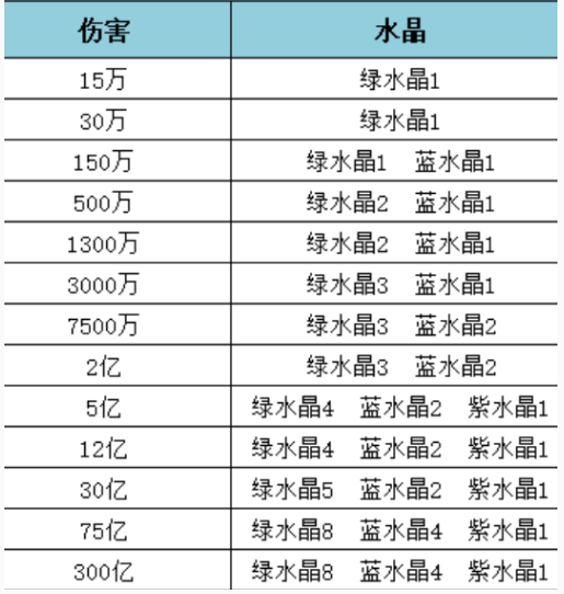 王者猎人风暴龙王打法攻略：高伤害阵容搭配与实战技巧