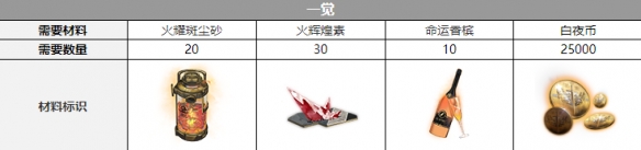 白夜极光泷觉醒材料全解析