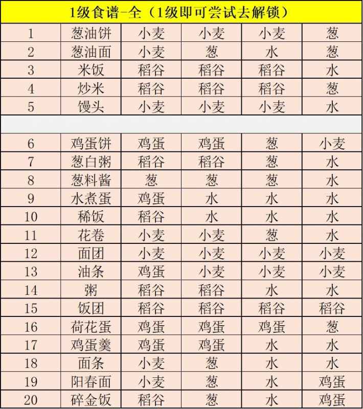 江湖悠悠手游烹饪系统全解析：食谱配方与制作攻略