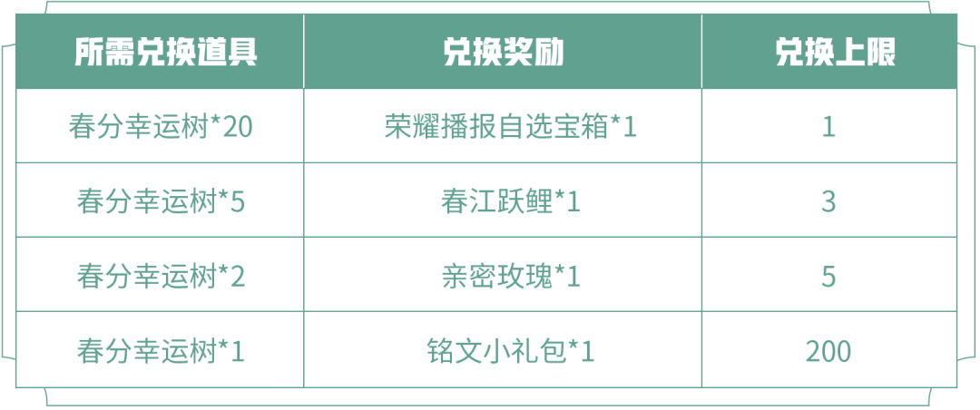 王者荣耀春分幸运树：活动时间、获取方法及奖励兑换全解析