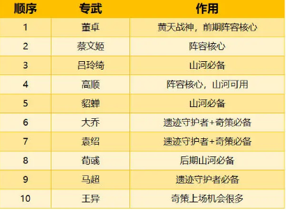盾姜队玩法攻略详解