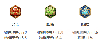 王者荣耀S25赛季花木兰最强出装攻略