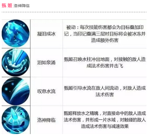 甄姬玩法全解析：掌握技能与时机，发挥团战核心作用