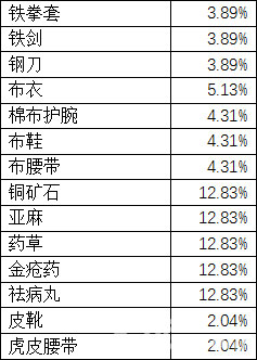 濡沫江湖鉴宝心得分享：轻松玩转鉴宝，提升闪避值