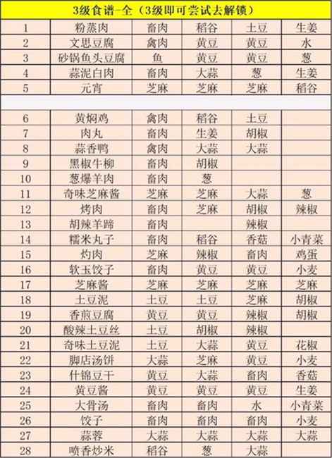 江湖悠悠食谱大全：玩家必备的游戏攻略与配方汇总