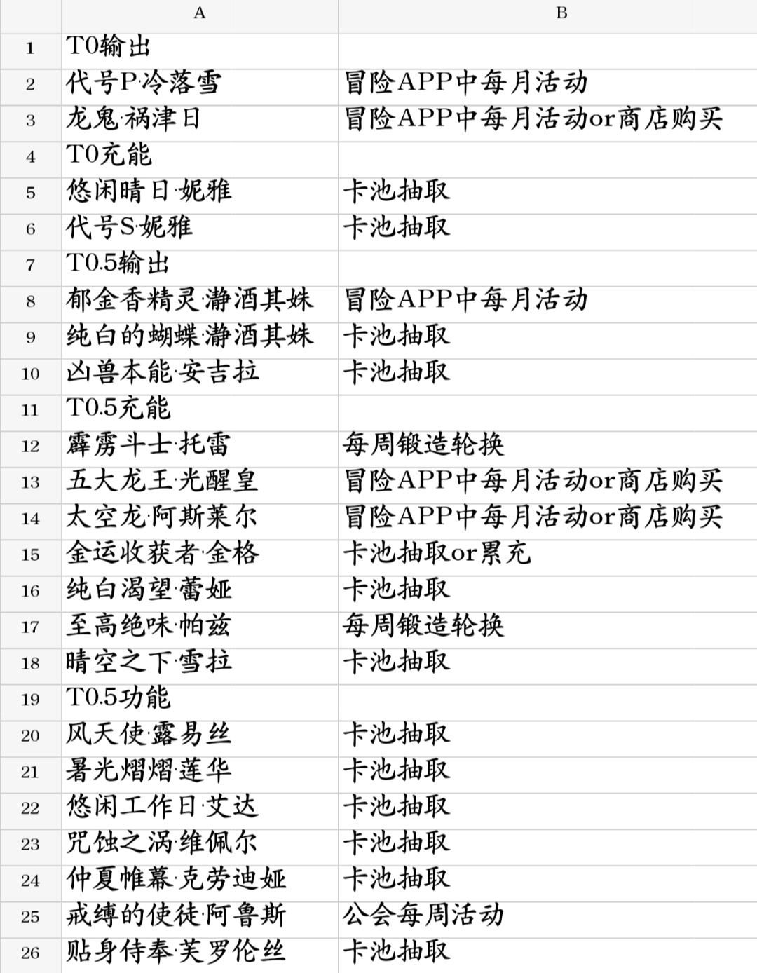 百分之一2025全新角色强度排行深度解析