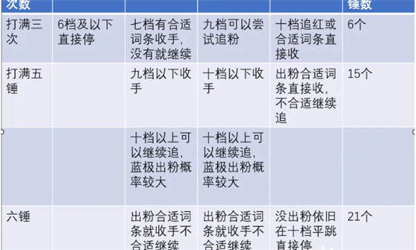 率土之滨宝物获取全攻略：从打宝顺序到锻造技巧，助你快速提升实力