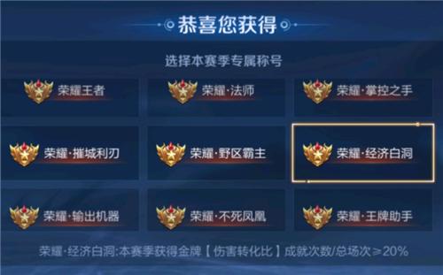 王者荣耀野区霸主称号获取指南：实力才是硬道理