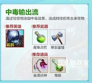 王者荣耀机关百炼英雄推荐及玩法解析