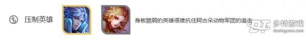 王者荣耀阿古朵深度解析：技能、玩法及出装全攻略