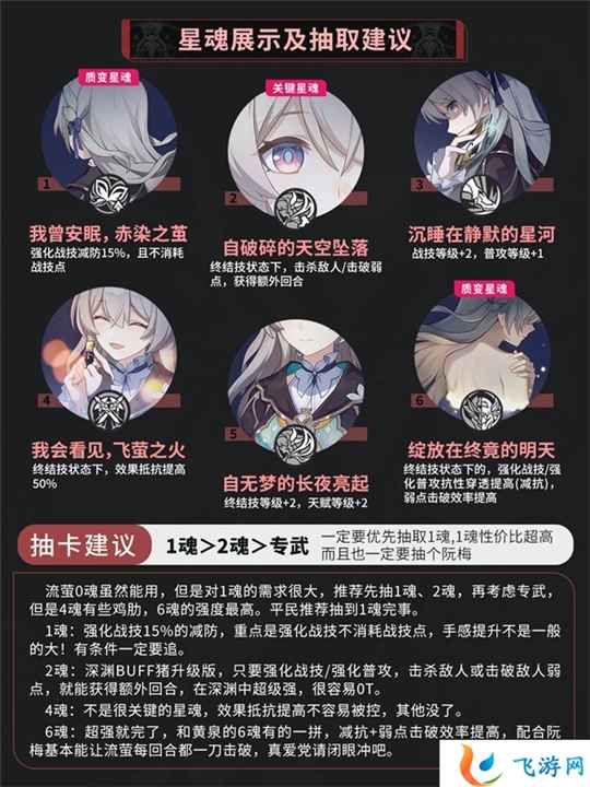 流萤养成全攻略：遗器搭配与阵容推荐，助你打造高伤火系角色
