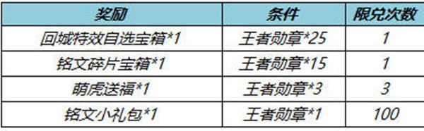 王者荣耀冬末春至回城特效获取攻略：活动时间、任务及兑换方式详解