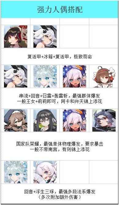 灵魂潮汐阵容搭配心得：新手入门与进阶策略