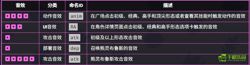 爆裂小队妮塔技能与玩法深度解析