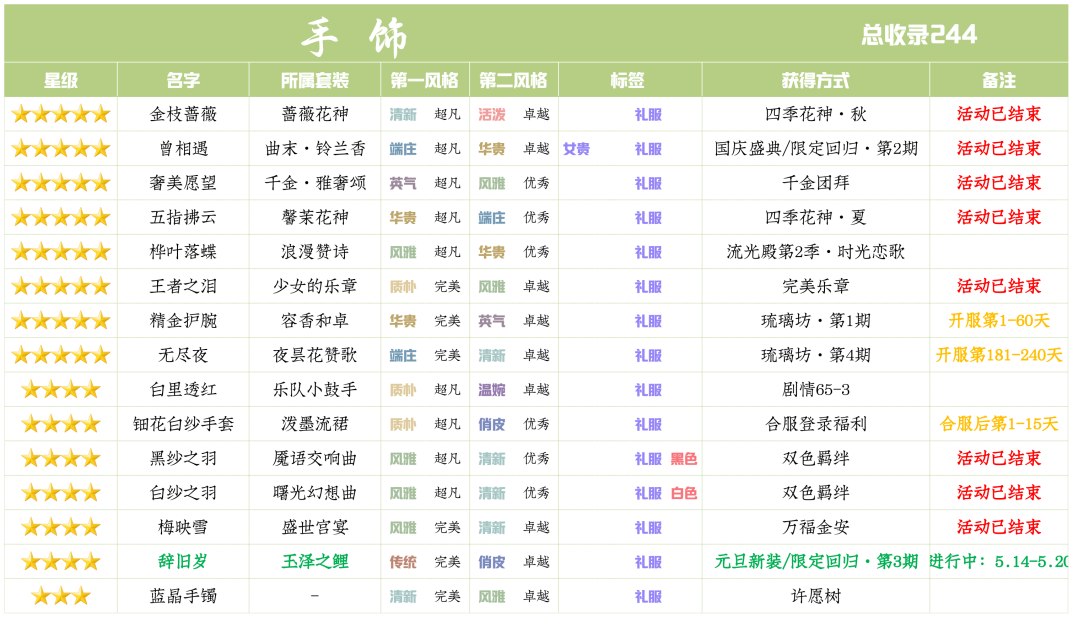 爱江山更爱美人限定回归玉泽之鲤：如何进行合适的兑换与搭配