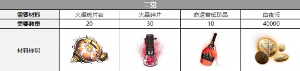 白夜极光伊斯塔万三觉材料详解