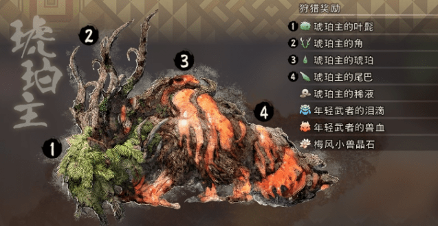 狂野之心巨型怪物掉落全攻略