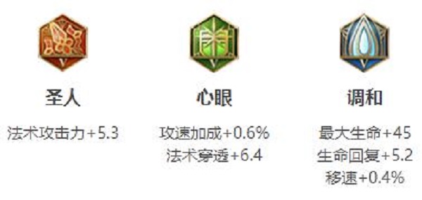 王者荣耀S30赛季嫦娥出装全解析：核心思路与两套推荐方案