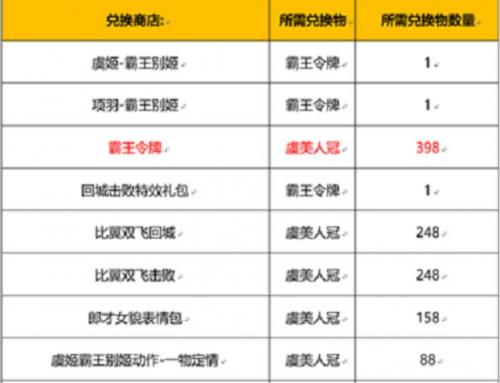 王者荣耀霸王别姬皮肤返场活动玩法全解析