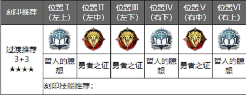 深空之眼觅影刻印搭配攻略：从3+3到2+2+2的进阶指南