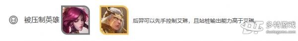 王者荣耀艾琳深度解析：技能、玩法与出装全攻略
