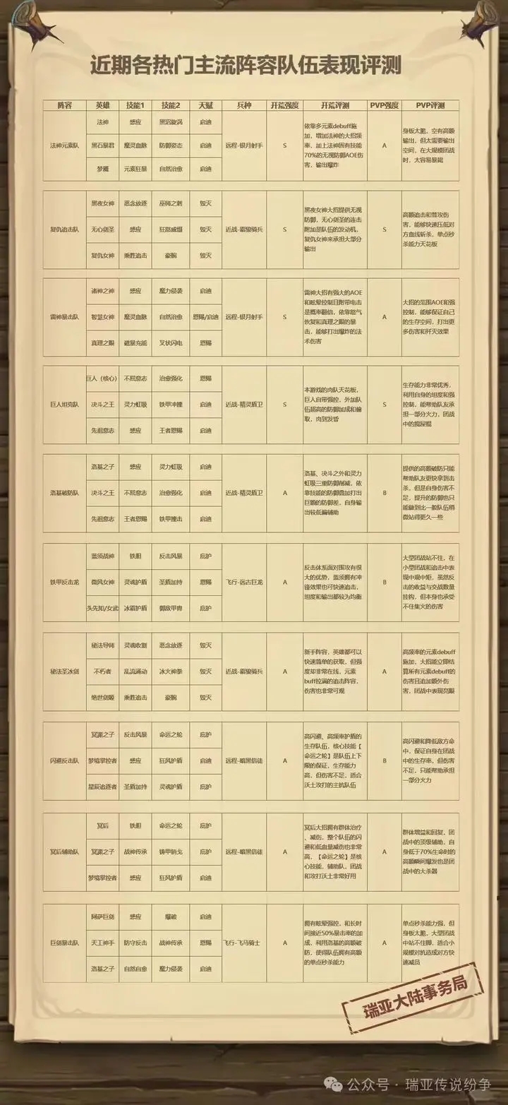 瑞亚传说纷争开服福利全解析