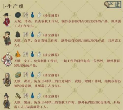 江南百景图江宁县开荒角色怎么选？新手玩家的选择困惑与推荐攻略