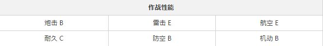 火奴鲁鲁深度解析：技能、属性与实战价值全面评估