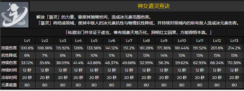 申鹤强度解析：冰系必备，值不值得抽的最终答案