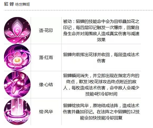王者荣耀貂蝉绝世舞姬玩法攻略：核心技巧与团队配合